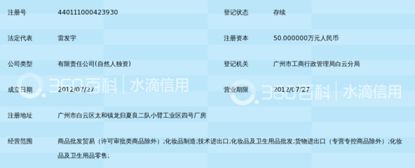 广州市经典伊秀化妆品_360百科