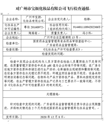广州市宝颜化妆品ldquo;飞检&ldquo;不达标 被责令限期整改
